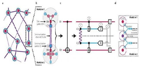 Georgian Technical University Researchers ‘Teleport’ a Quantum Gate ...