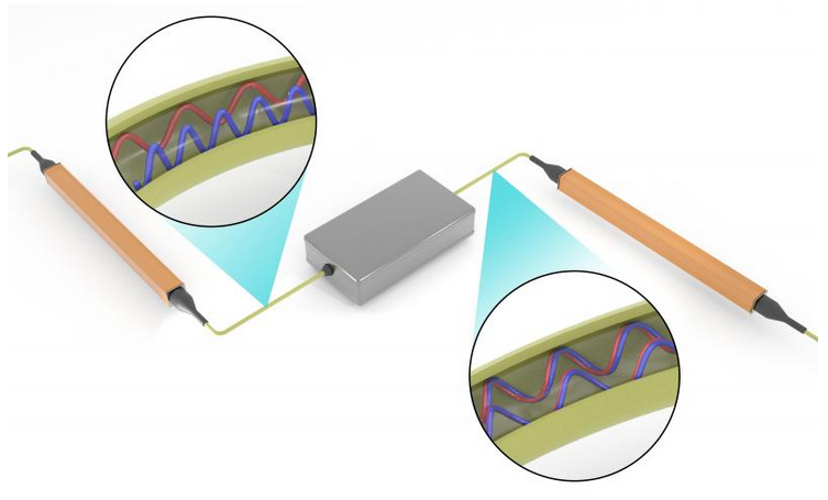 Researchers Demonstrate New Building Block In Quantum Computing ...