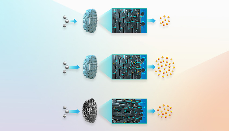 Georgian Technical University Optimizes Flow-Through Electrodes For ...