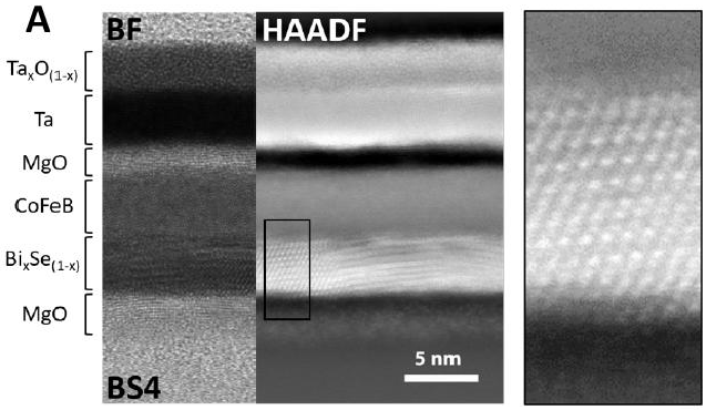 New Material Could Improve Efficiency of Computer Processing and Memory ...