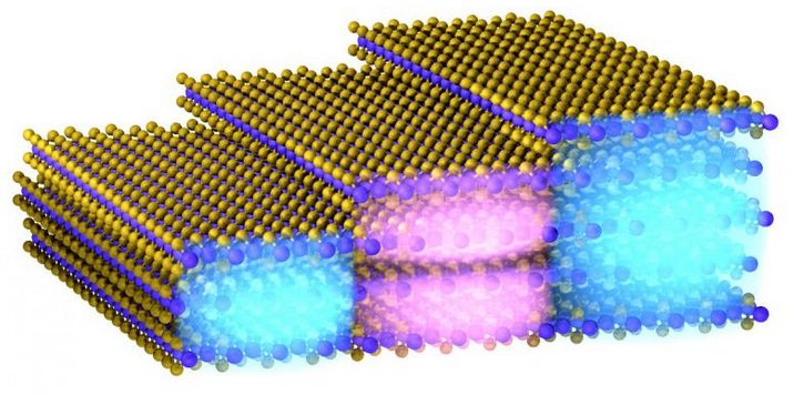 Nano-imaging of Intersubband Transitions. | scienceadvantage